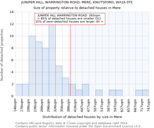 JUNIPER HILL, WARRINGTON ROAD, MERE, KNUTSFORD, WA16 0TE: Size of property relative to detached houses in Mere