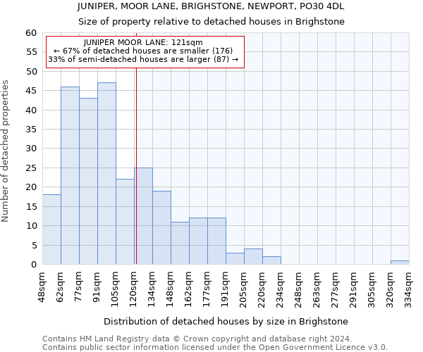 JUNIPER, MOOR LANE, BRIGHSTONE, NEWPORT, PO30 4DL: Size of property relative to detached houses in Brighstone