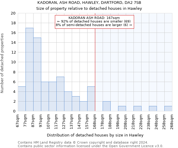 KADORAN, ASH ROAD, HAWLEY, DARTFORD, DA2 7SB: Size of property relative to detached houses in Hawley