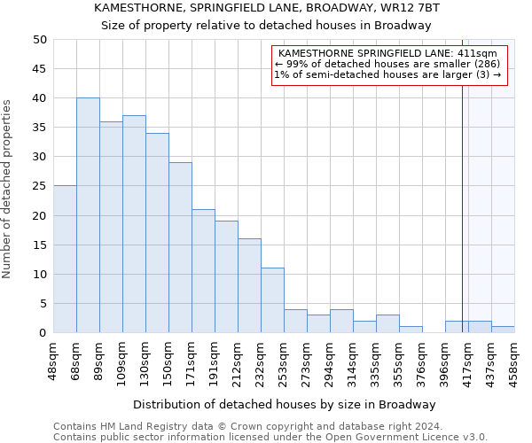 KAMESTHORNE, SPRINGFIELD LANE, BROADWAY, WR12 7BT: Size of property relative to detached houses in Broadway