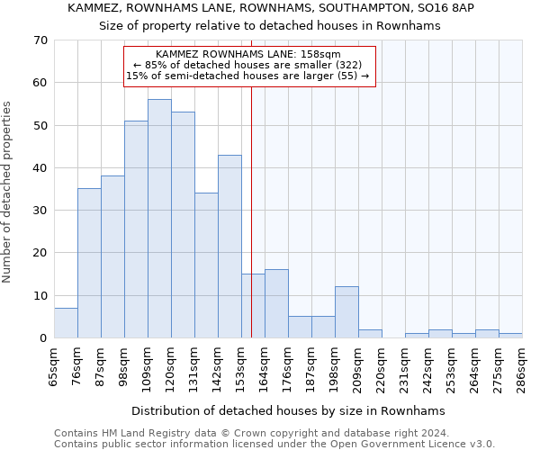 KAMMEZ, ROWNHAMS LANE, ROWNHAMS, SOUTHAMPTON, SO16 8AP: Size of property relative to detached houses in Rownhams