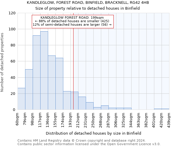 KANDLEGLOW, FOREST ROAD, BINFIELD, BRACKNELL, RG42 4HB: Size of property relative to detached houses in Binfield