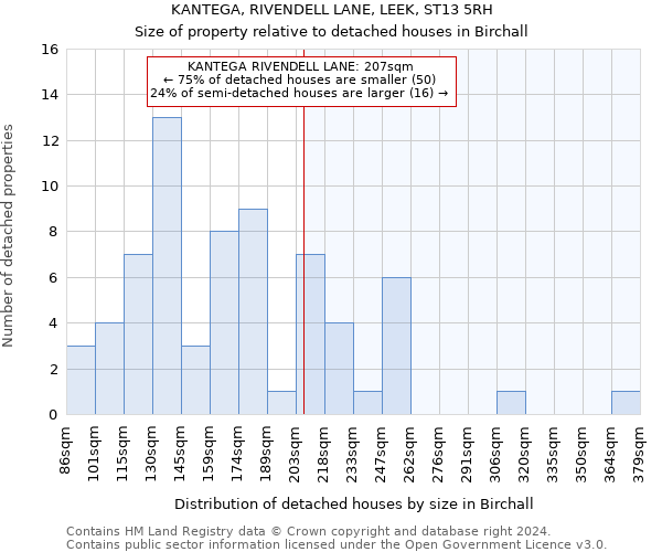 KANTEGA, RIVENDELL LANE, LEEK, ST13 5RH: Size of property relative to detached houses in Birchall