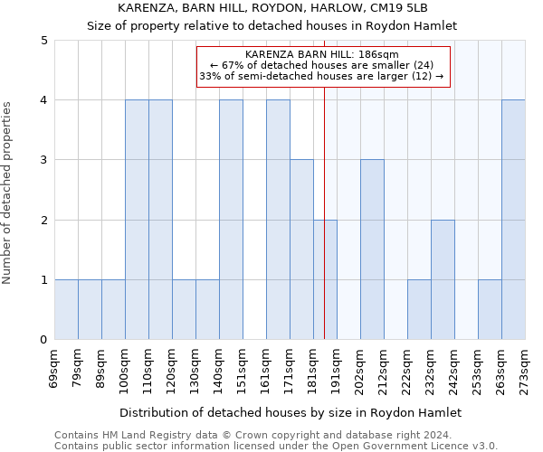 KARENZA, BARN HILL, ROYDON, HARLOW, CM19 5LB: Size of property relative to detached houses in Roydon Hamlet