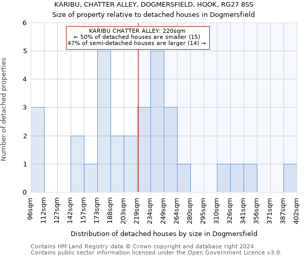 KARIBU, CHATTER ALLEY, DOGMERSFIELD, HOOK, RG27 8SS: Size of property relative to detached houses in Dogmersfield