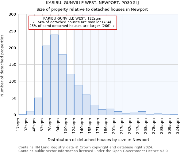 KARIBU, GUNVILLE WEST, NEWPORT, PO30 5LJ: Size of property relative to detached houses in Newport