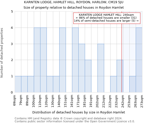 KARNTEN LODGE, HAMLET HILL, ROYDON, HARLOW, CM19 5JU: Size of property relative to detached houses in Roydon Hamlet