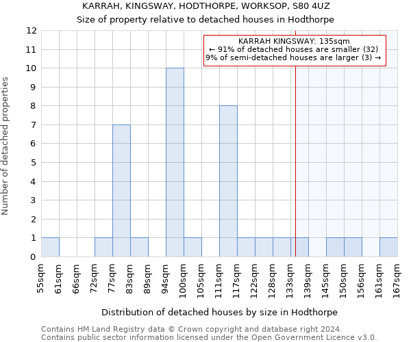 KARRAH, KINGSWAY, HODTHORPE, WORKSOP, S80 4UZ: Size of property relative to detached houses in Hodthorpe