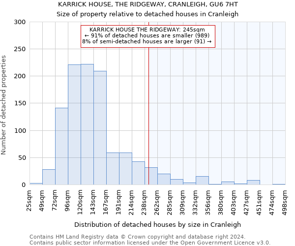 KARRICK HOUSE, THE RIDGEWAY, CRANLEIGH, GU6 7HT: Size of property relative to detached houses in Cranleigh