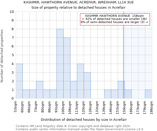 KASHMIR, HAWTHORN AVENUE, ACREFAIR, WREXHAM, LL14 3UE: Size of property relative to detached houses in Acrefair