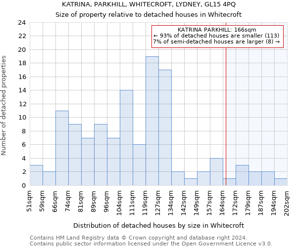 KATRINA, PARKHILL, WHITECROFT, LYDNEY, GL15 4PQ: Size of property relative to detached houses in Whitecroft