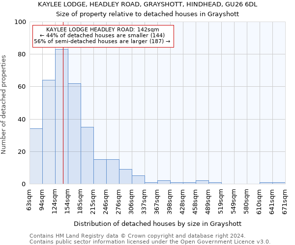 KAYLEE LODGE, HEADLEY ROAD, GRAYSHOTT, HINDHEAD, GU26 6DL: Size of property relative to detached houses in Grayshott