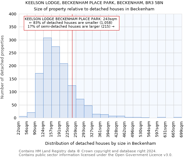 KEELSON LODGE, BECKENHAM PLACE PARK, BECKENHAM, BR3 5BN: Size of property relative to detached houses in Beckenham