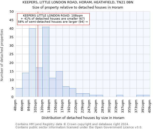 KEEPERS, LITTLE LONDON ROAD, HORAM, HEATHFIELD, TN21 0BN: Size of property relative to detached houses in Horam