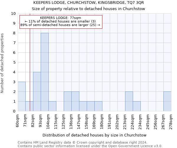 KEEPERS LODGE, CHURCHSTOW, KINGSBRIDGE, TQ7 3QR: Size of property relative to detached houses in Churchstow