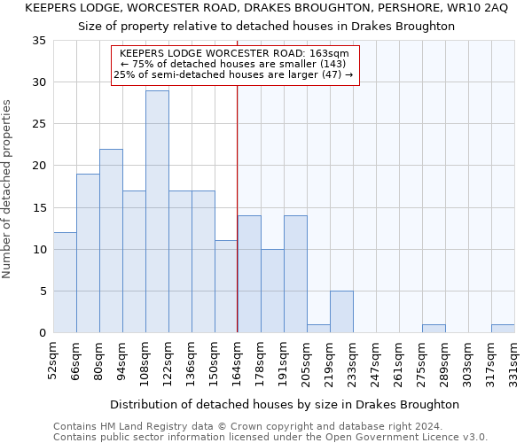 KEEPERS LODGE, WORCESTER ROAD, DRAKES BROUGHTON, PERSHORE, WR10 2AQ: Size of property relative to detached houses in Drakes Broughton