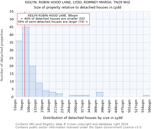 KEILYN, ROBIN HOOD LANE, LYDD, ROMNEY MARSH, TN29 9HZ: Size of property relative to detached houses in Lydd