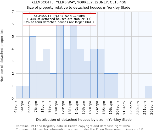 KELMSCOTT, TYLERS WAY, YORKLEY, LYDNEY, GL15 4SN: Size of property relative to detached houses in Yorkley Slade