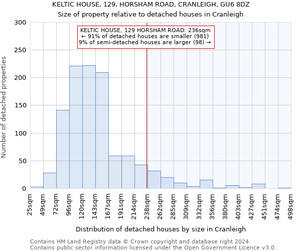 KELTIC HOUSE, 129, HORSHAM ROAD, CRANLEIGH, GU6 8DZ: Size of property relative to detached houses in Cranleigh