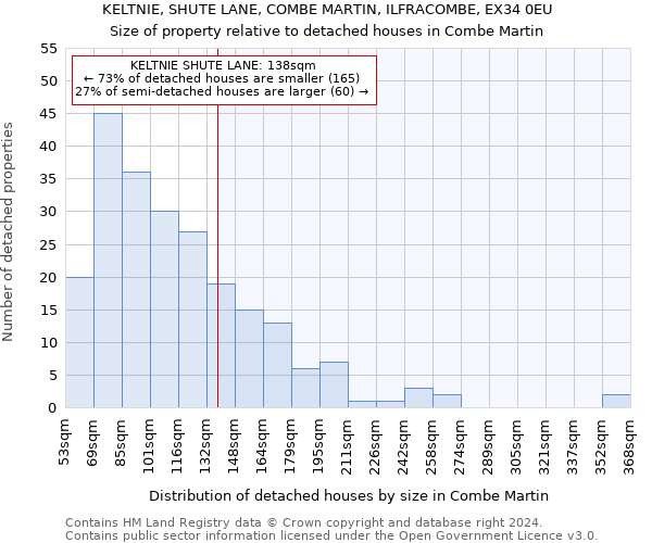 KELTNIE, SHUTE LANE, COMBE MARTIN, ILFRACOMBE, EX34 0EU: Size of property relative to detached houses in Combe Martin