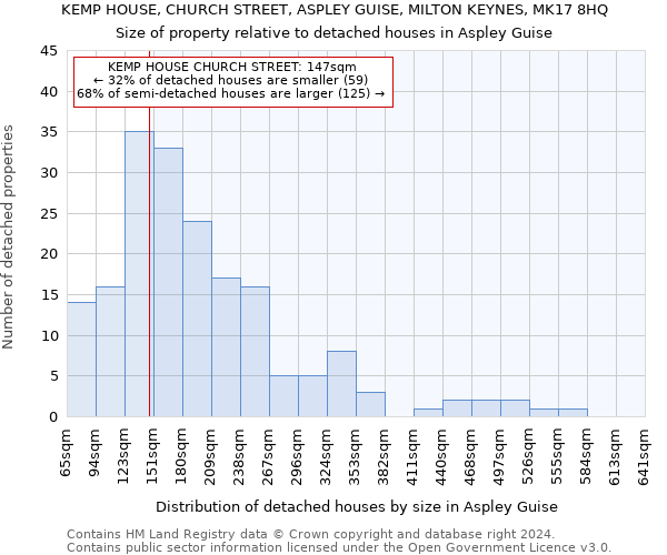 KEMP HOUSE, CHURCH STREET, ASPLEY GUISE, MILTON KEYNES, MK17 8HQ: Size of property relative to detached houses in Aspley Guise