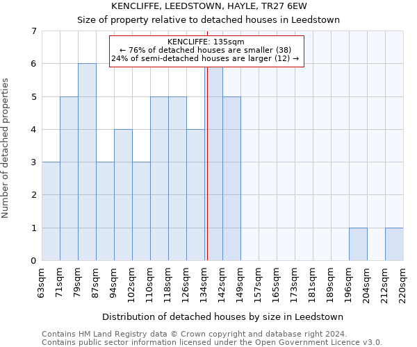 KENCLIFFE, LEEDSTOWN, HAYLE, TR27 6EW: Size of property relative to detached houses in Leedstown