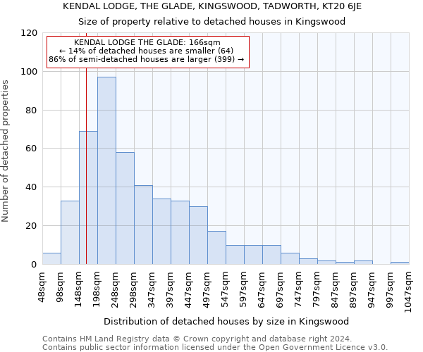 KENDAL LODGE, THE GLADE, KINGSWOOD, TADWORTH, KT20 6JE: Size of property relative to detached houses in Kingswood