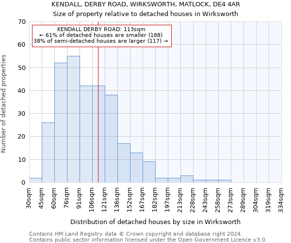 KENDALL, DERBY ROAD, WIRKSWORTH, MATLOCK, DE4 4AR: Size of property relative to detached houses in Wirksworth