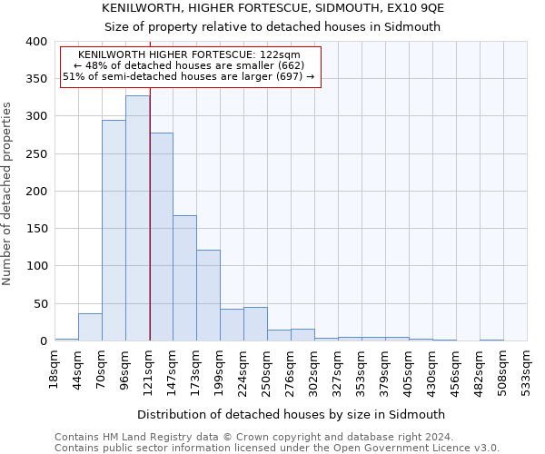 KENILWORTH, HIGHER FORTESCUE, SIDMOUTH, EX10 9QE: Size of property relative to detached houses in Sidmouth