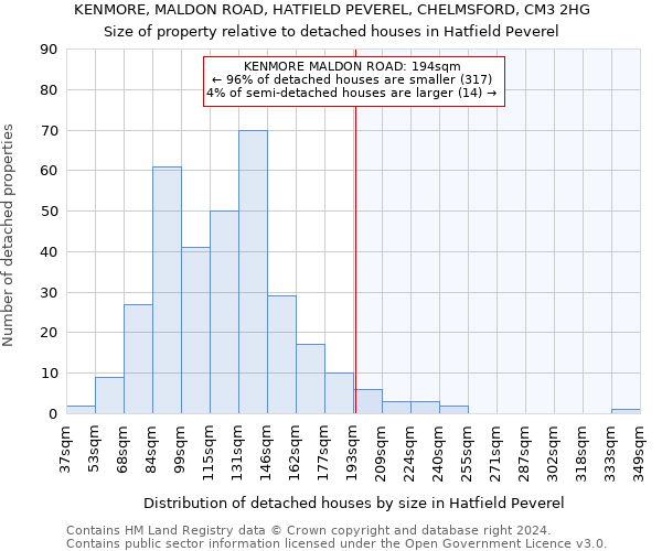 KENMORE, MALDON ROAD, HATFIELD PEVEREL, CHELMSFORD, CM3 2HG: Size of property relative to detached houses in Hatfield Peverel