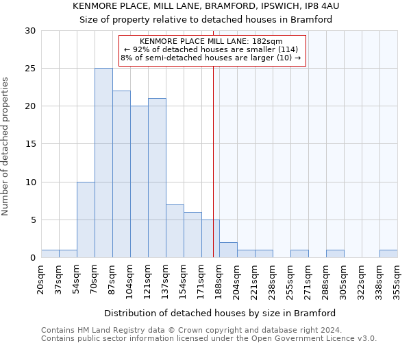 KENMORE PLACE, MILL LANE, BRAMFORD, IPSWICH, IP8 4AU: Size of property relative to detached houses in Bramford