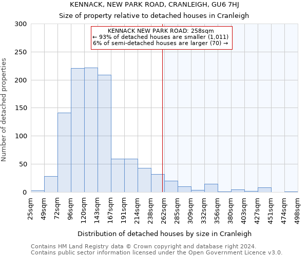 KENNACK, NEW PARK ROAD, CRANLEIGH, GU6 7HJ: Size of property relative to detached houses in Cranleigh