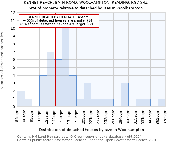 KENNET REACH, BATH ROAD, WOOLHAMPTON, READING, RG7 5HZ: Size of property relative to detached houses in Woolhampton