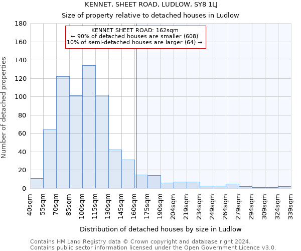 KENNET, SHEET ROAD, LUDLOW, SY8 1LJ: Size of property relative to detached houses in Ludlow