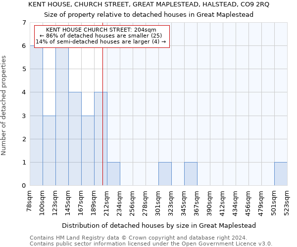 KENT HOUSE, CHURCH STREET, GREAT MAPLESTEAD, HALSTEAD, CO9 2RQ: Size of property relative to detached houses in Great Maplestead