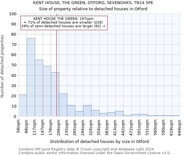 KENT HOUSE, THE GREEN, OTFORD, SEVENOAKS, TN14 5PE: Size of property relative to detached houses in Otford