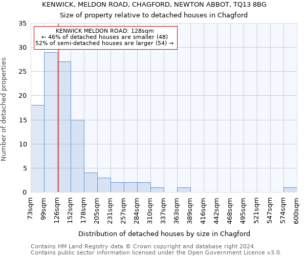 KENWICK, MELDON ROAD, CHAGFORD, NEWTON ABBOT, TQ13 8BG: Size of property relative to detached houses in Chagford