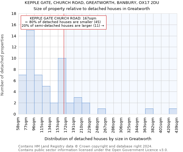 KEPPLE GATE, CHURCH ROAD, GREATWORTH, BANBURY, OX17 2DU: Size of property relative to detached houses in Greatworth