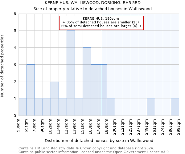 KERNE HUS, WALLISWOOD, DORKING, RH5 5RD: Size of property relative to detached houses in Walliswood