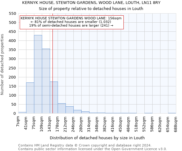 KERNYK HOUSE, STEWTON GARDENS, WOOD LANE, LOUTH, LN11 8RY: Size of property relative to detached houses in Louth