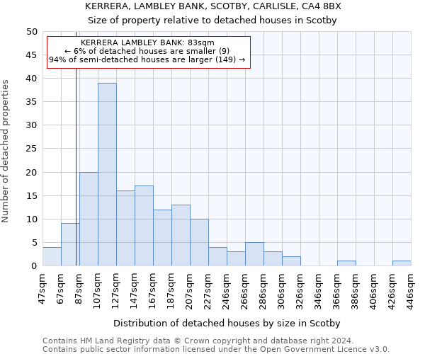 KERRERA, LAMBLEY BANK, SCOTBY, CARLISLE, CA4 8BX: Size of property relative to detached houses in Scotby