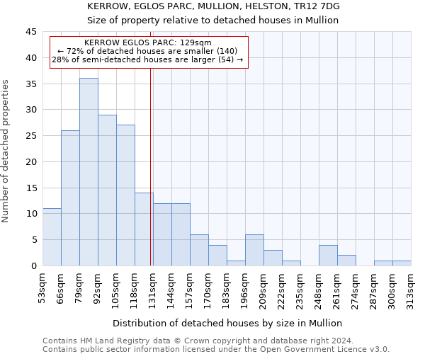 KERROW, EGLOS PARC, MULLION, HELSTON, TR12 7DG: Size of property relative to detached houses in Mullion