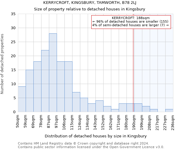 KERRYCROFT, KINGSBURY, TAMWORTH, B78 2LJ: Size of property relative to detached houses in Kingsbury