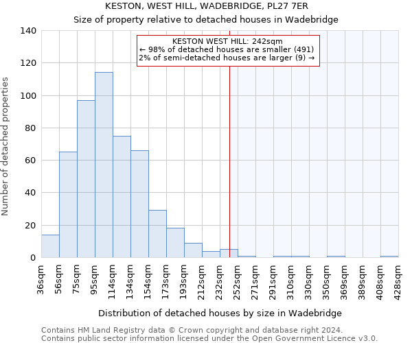 KESTON, WEST HILL, WADEBRIDGE, PL27 7ER: Size of property relative to detached houses in Wadebridge