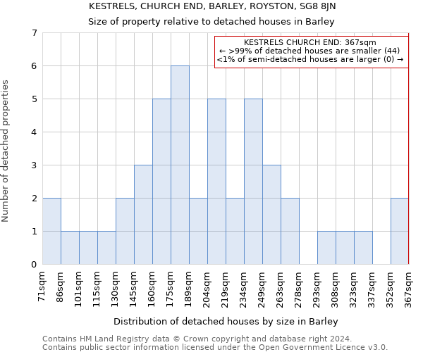 KESTRELS, CHURCH END, BARLEY, ROYSTON, SG8 8JN: Size of property relative to detached houses in Barley