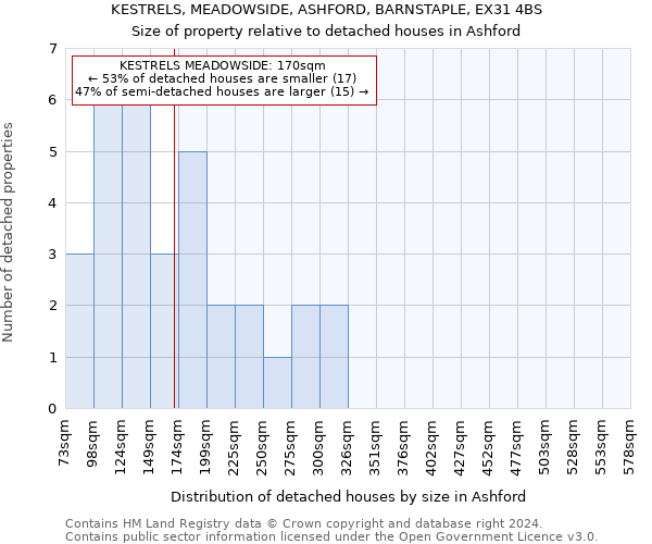 KESTRELS, MEADOWSIDE, ASHFORD, BARNSTAPLE, EX31 4BS: Size of property relative to detached houses in Ashford