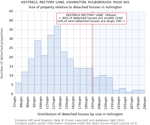 KESTRELS, RECTORY LANE, ASHINGTON, PULBOROUGH, RH20 3AS: Size of property relative to detached houses in Ashington