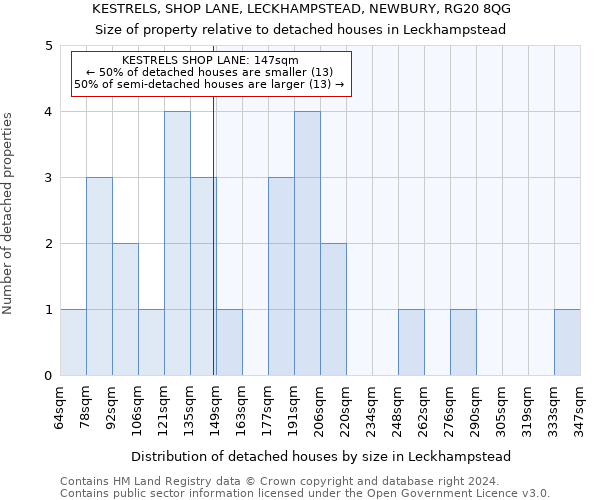 KESTRELS, SHOP LANE, LECKHAMPSTEAD, NEWBURY, RG20 8QG: Size of property relative to detached houses in Leckhampstead