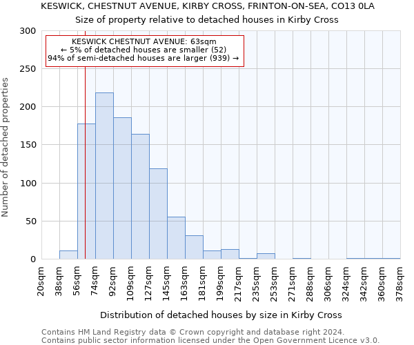 KESWICK, CHESTNUT AVENUE, KIRBY CROSS, FRINTON-ON-SEA, CO13 0LA: Size of property relative to detached houses in Kirby Cross