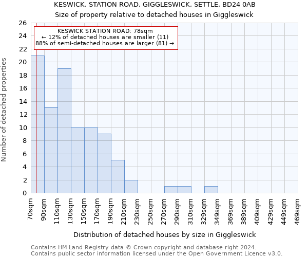 KESWICK, STATION ROAD, GIGGLESWICK, SETTLE, BD24 0AB: Size of property relative to detached houses in Giggleswick